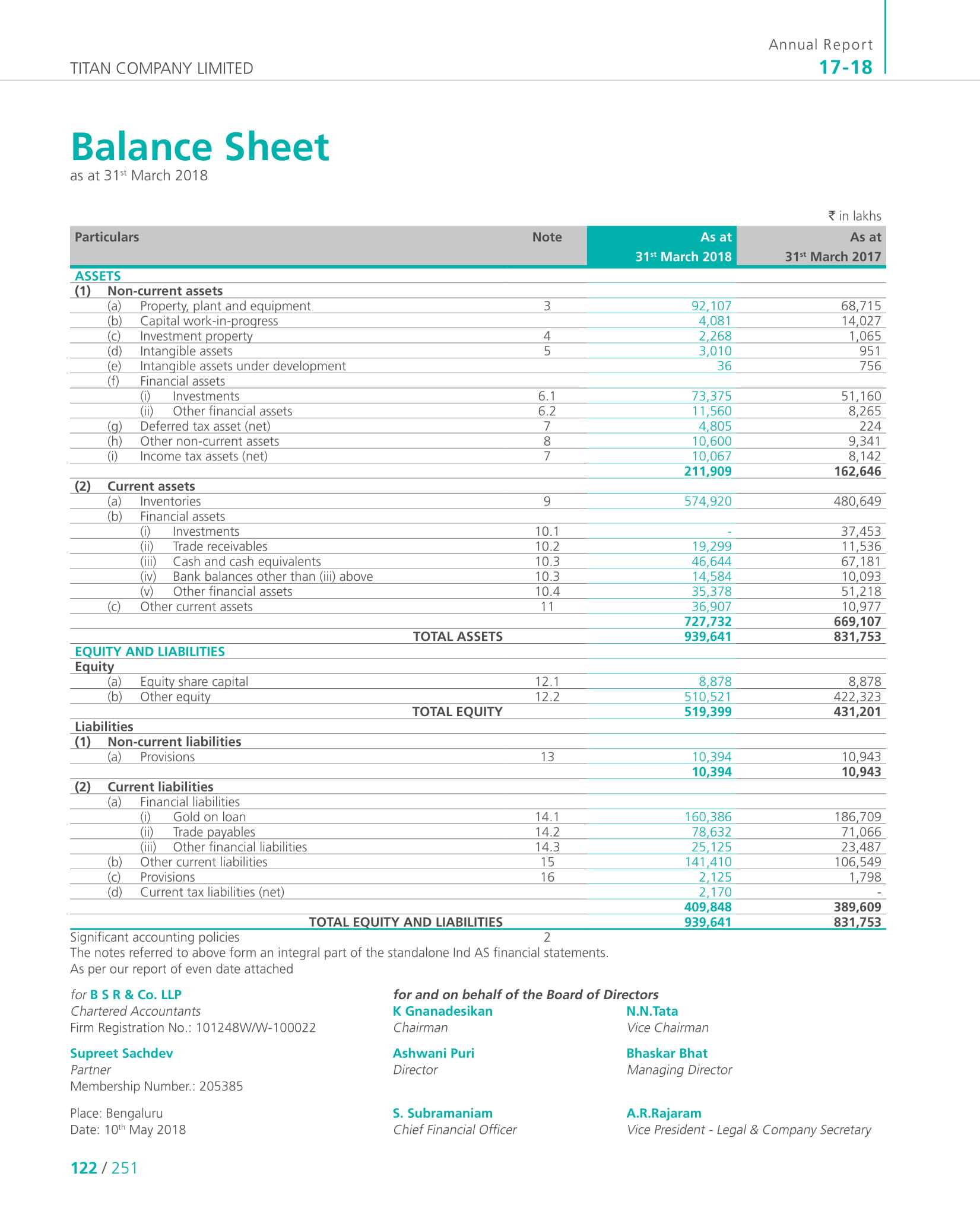 How to Analyse the Balance Sheet of a Company - Capitalante