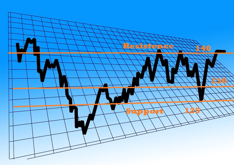 Technical analysis of stocks