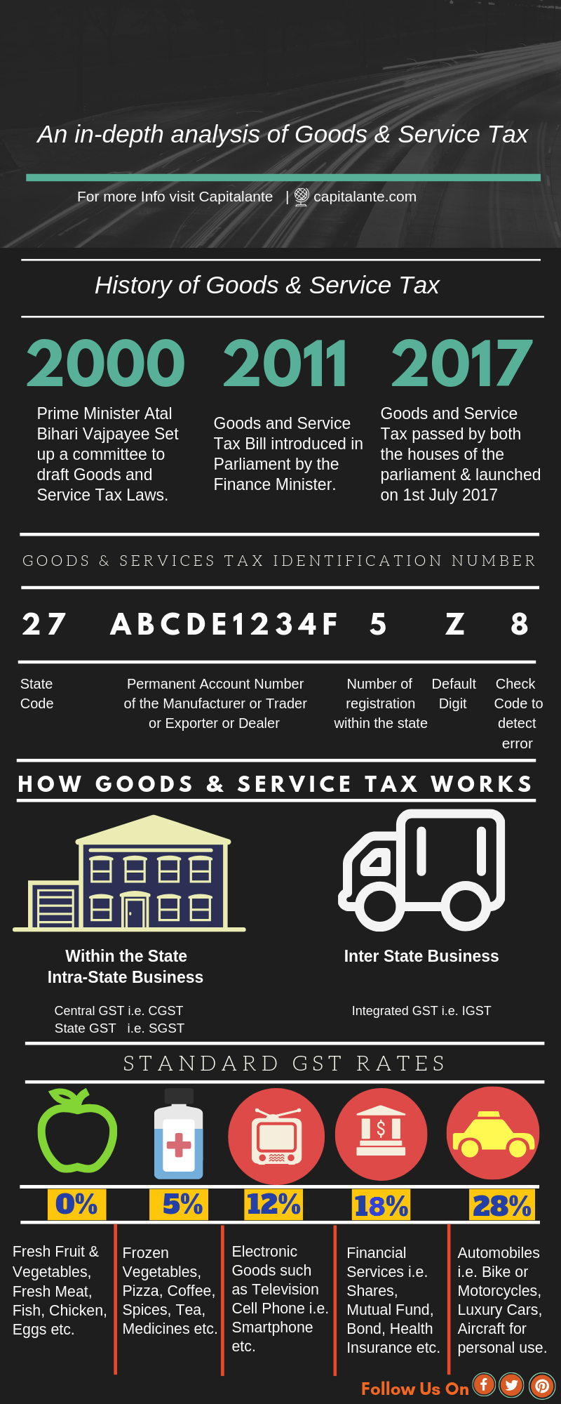 Goods and services Tax