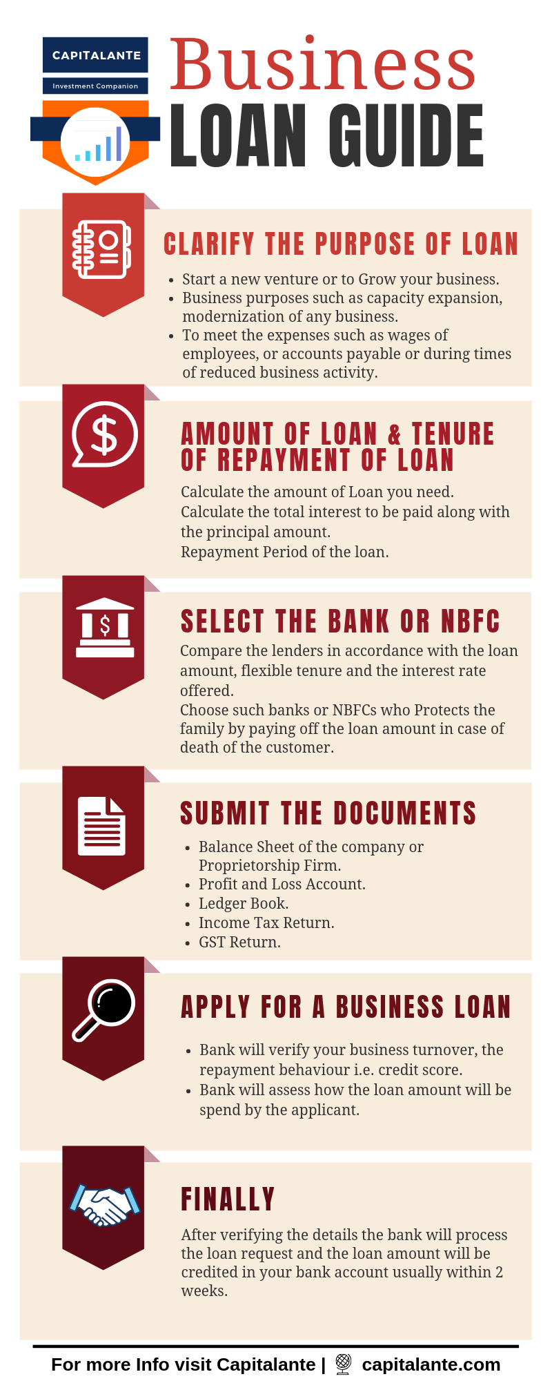 Types of Loan - Business Loan