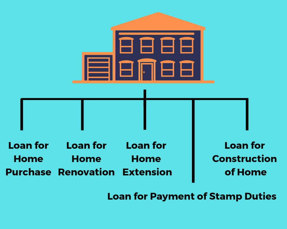 Types of Loan in India