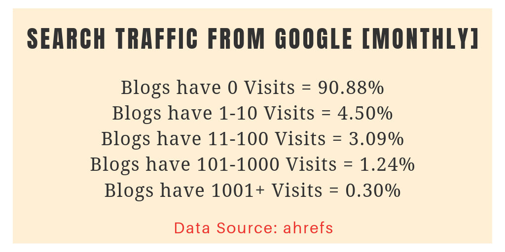 Blog Statistics