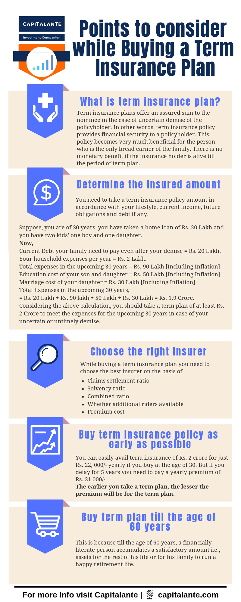 Points to consider while buying a Term insurance Plan