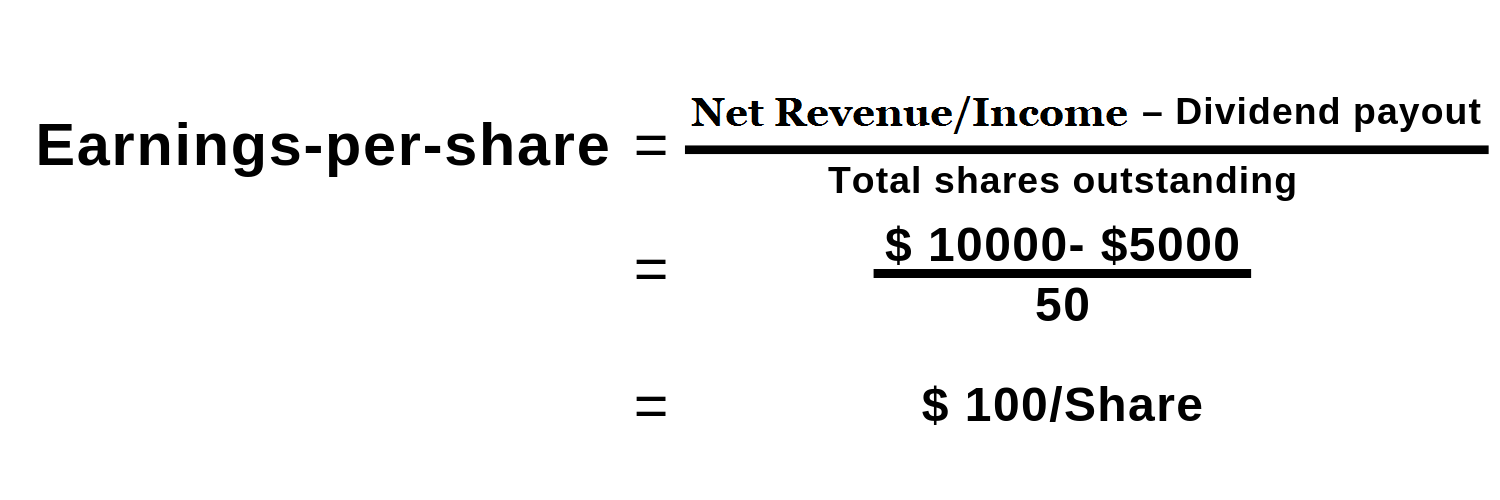 Earning Per Share