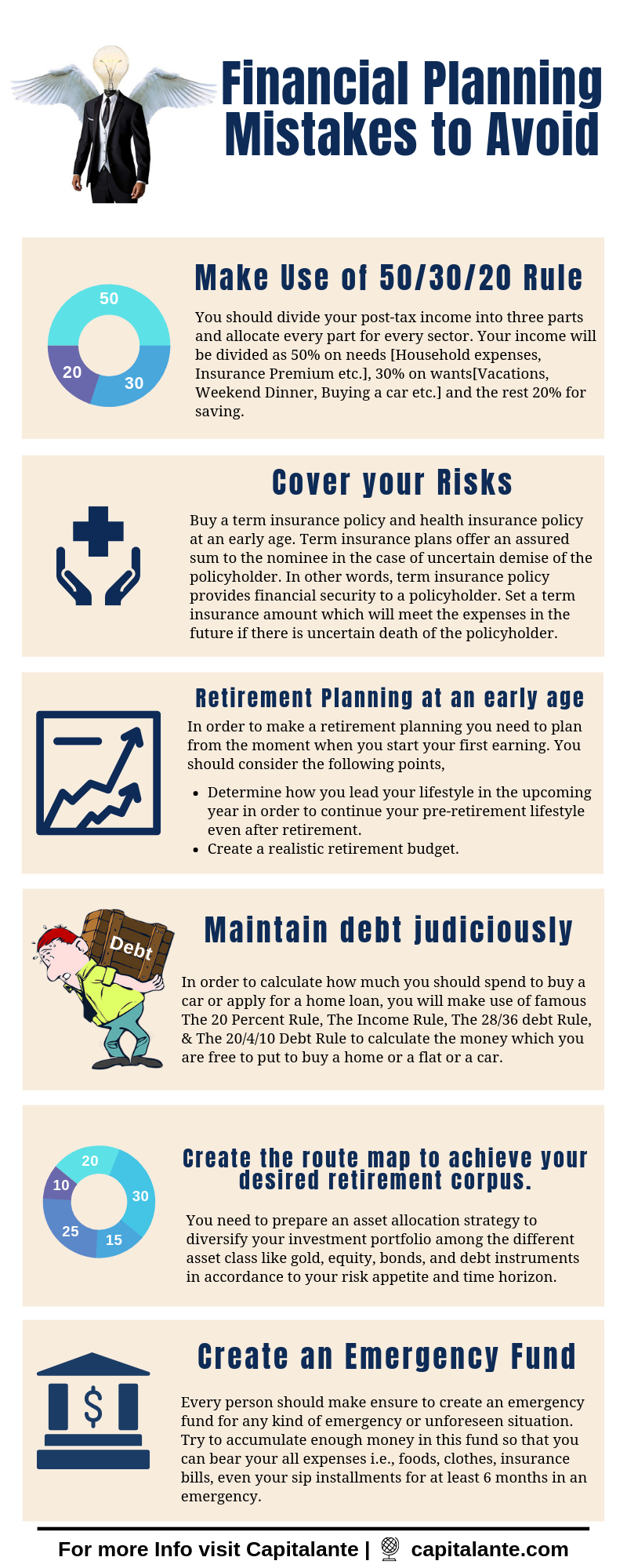 Financial planning mistakes to avoid
