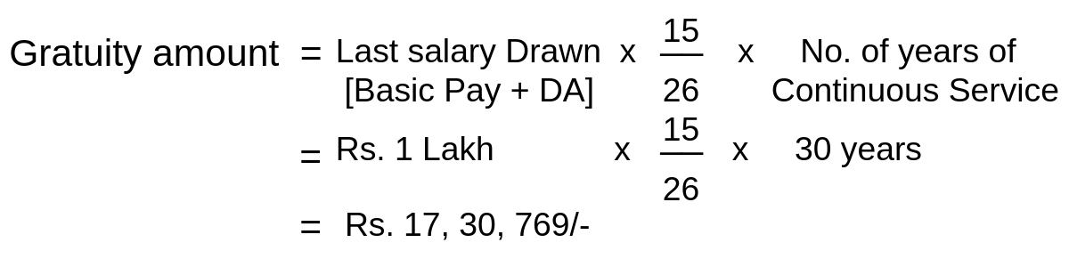 Calculation of the Gratuity amount where the employee is covered by the payment of gratuity act, 1972