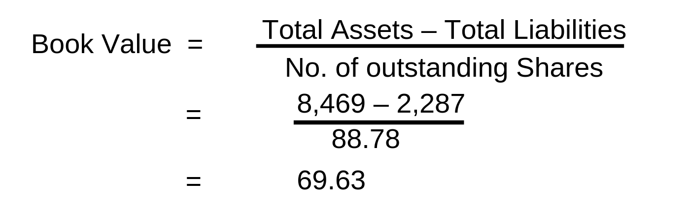 How to calculate book Value