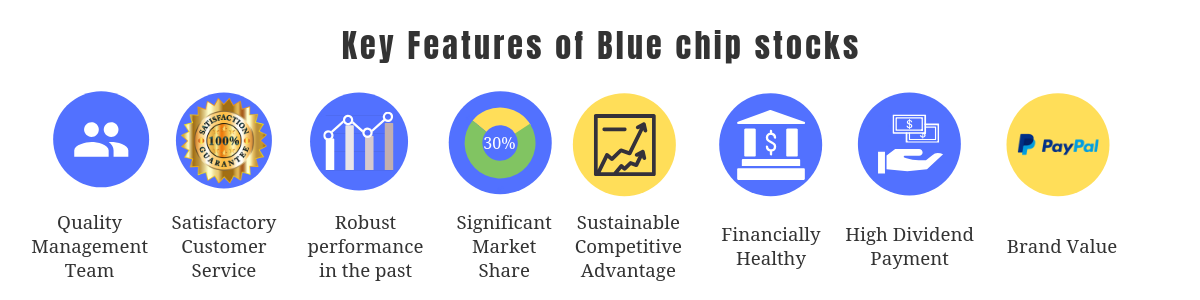 Key features of Blue chip Stocks