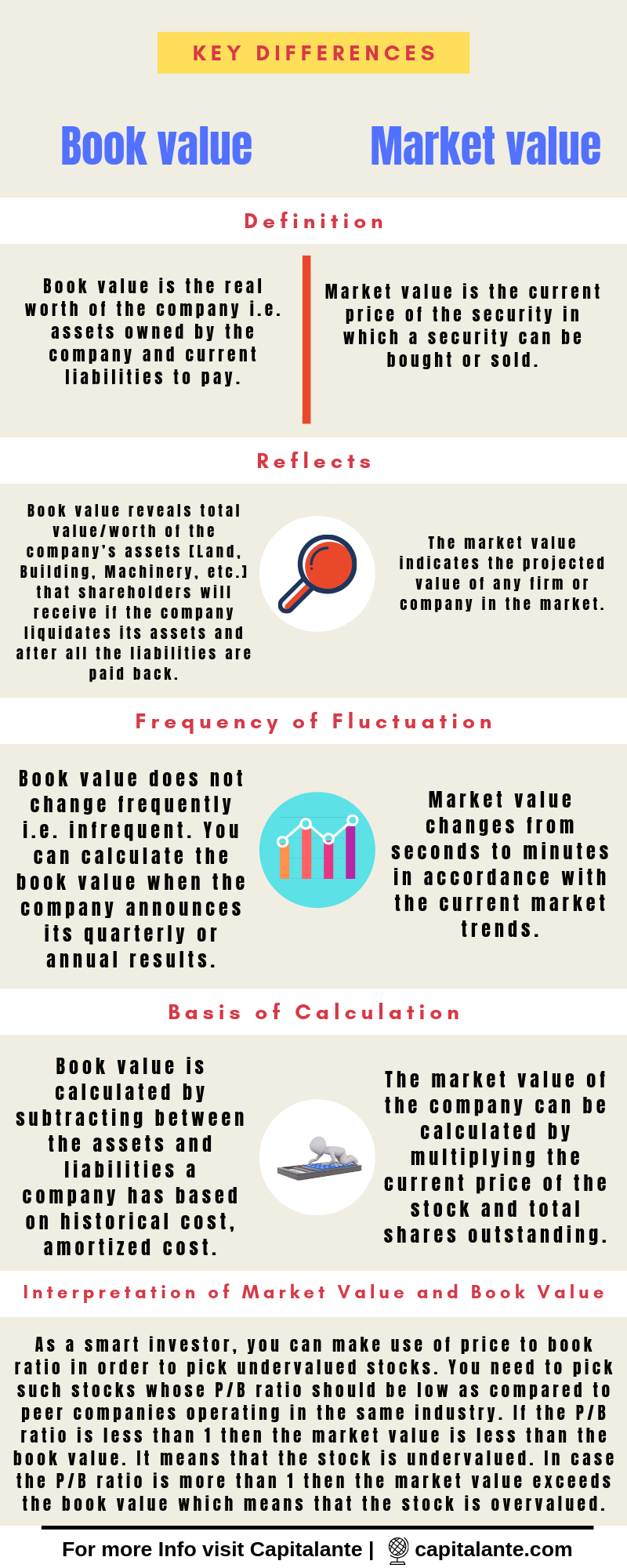 difference-between-face-value-market-value-and-book-value-of-a-share