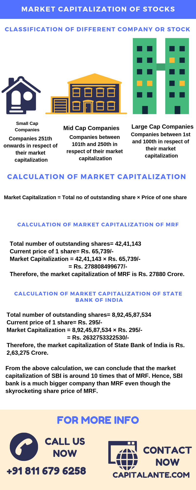 calculation of market capitalization