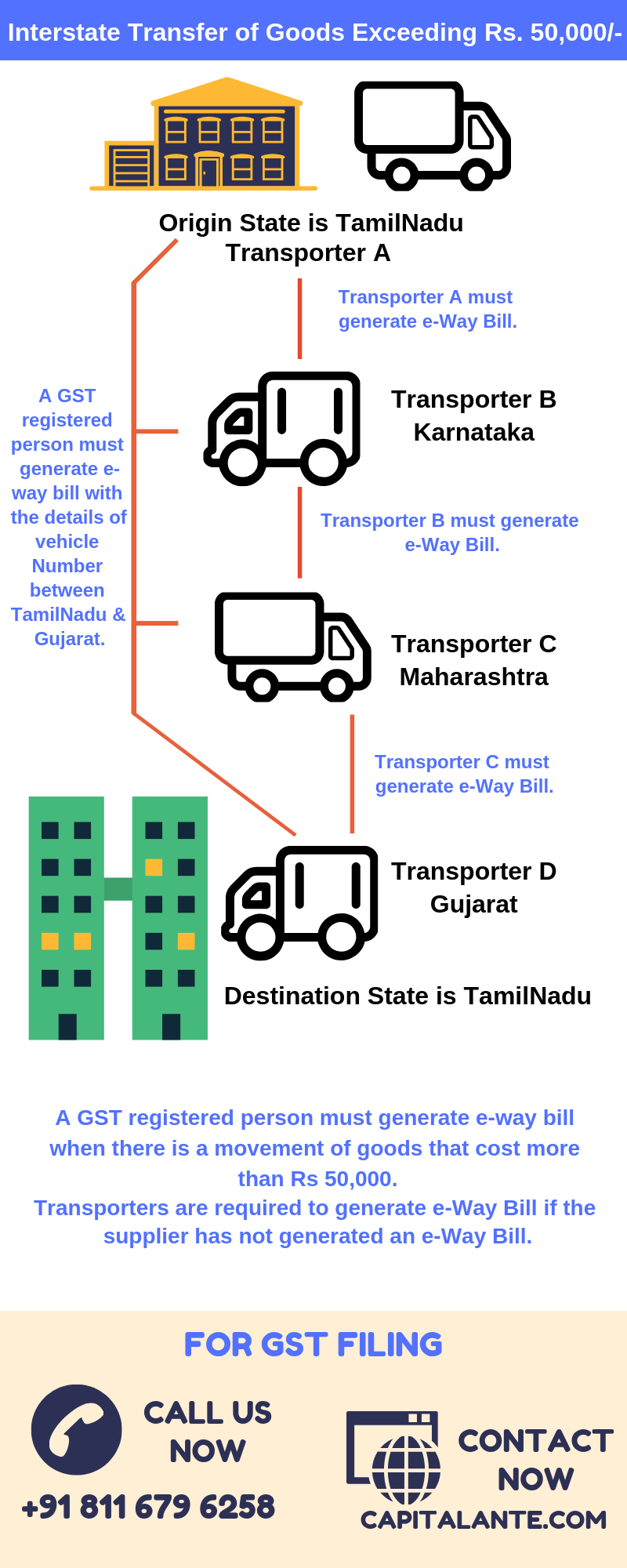 how-to-generate-e-way-bill-capitalante