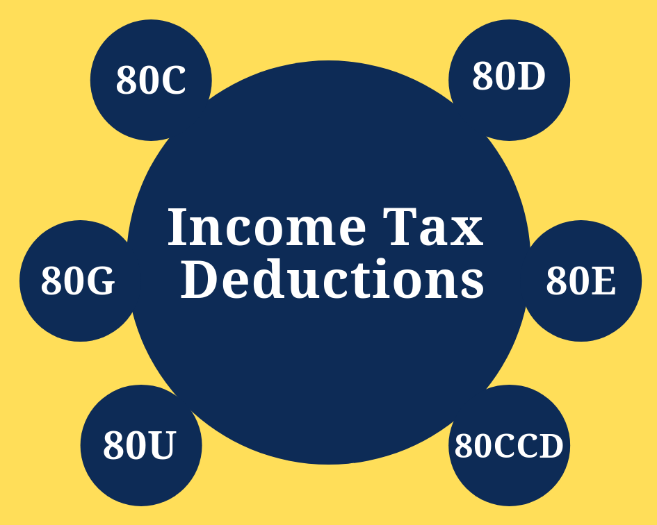 Income Tax Deductions In India