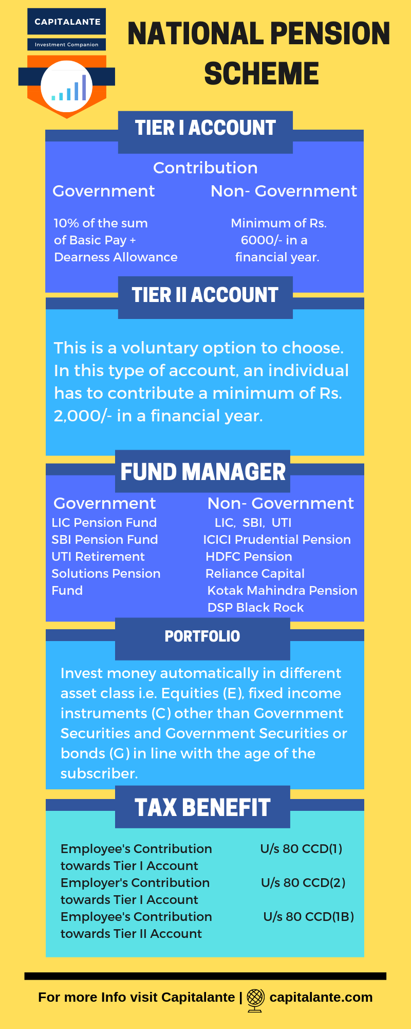 Top 23 Best Investment Options in India » Capitalante.com