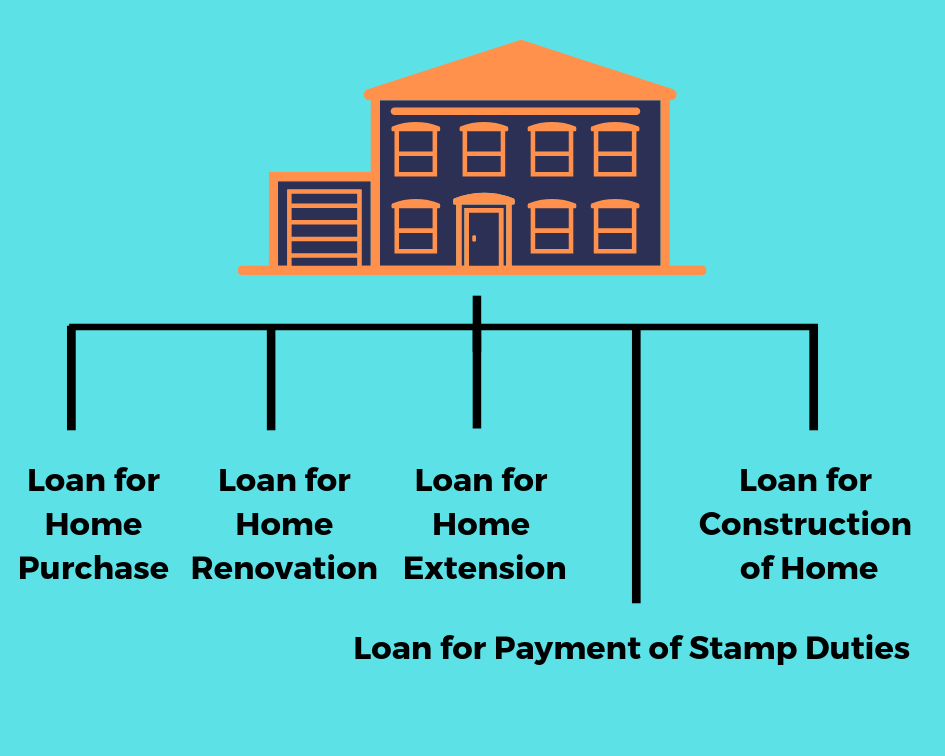 Clark Finance Group Home Loan Calculator