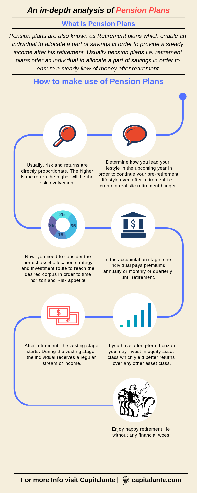 pension-plans-definition-types-benefits-capitalante