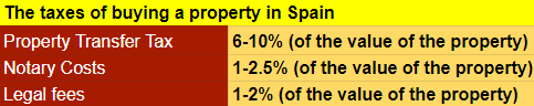 Buying Land in Spain 